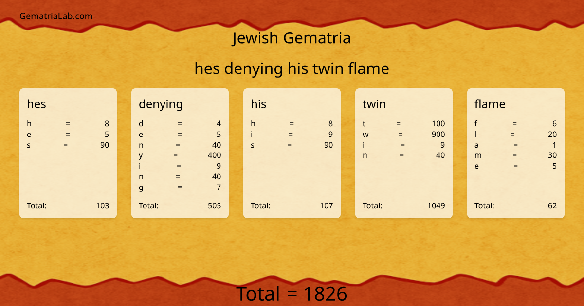 hes denying his twin flame in jewish Gematria